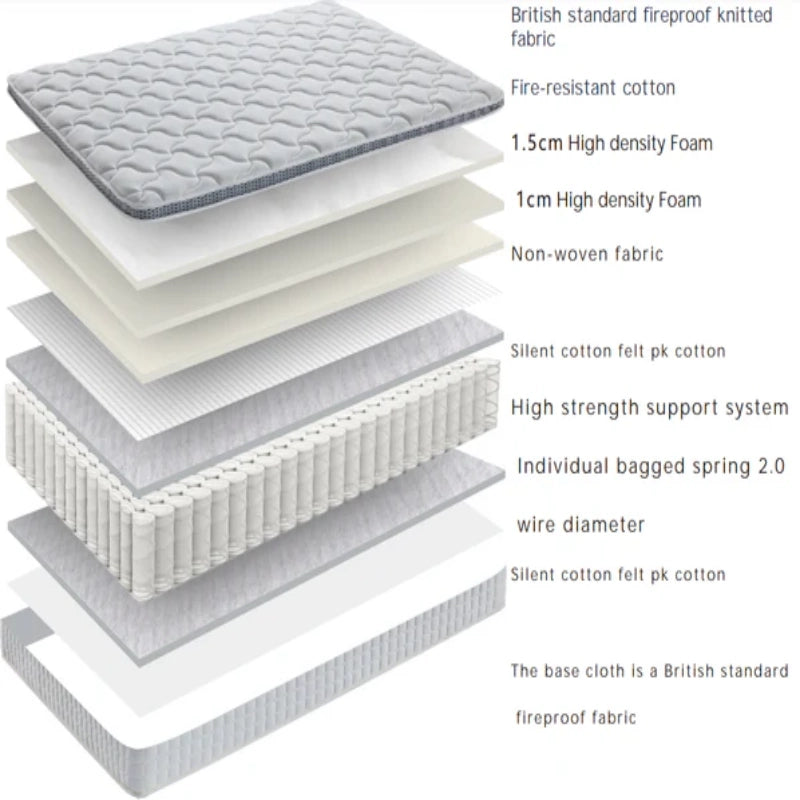 single double mattress dimensions